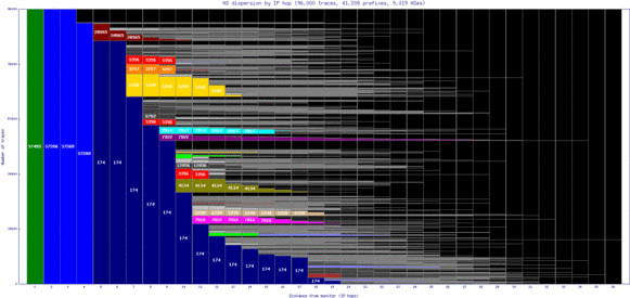 los2-ng/as_dispersion_by_ip.html