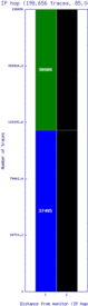 los2-ng/as_dispersion_by_ip_v6.html