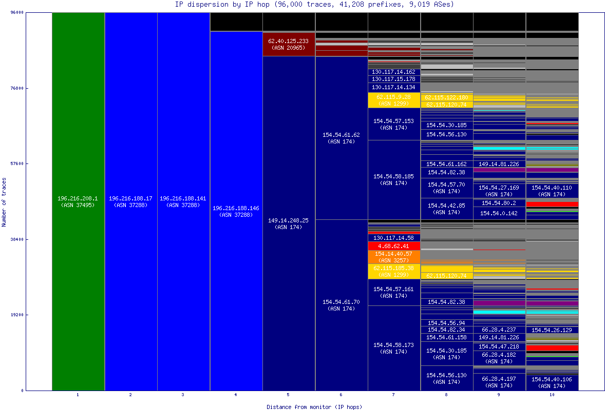 ip_dispersion.gif