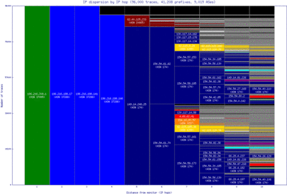 los2-ng/ip_dispersion.html