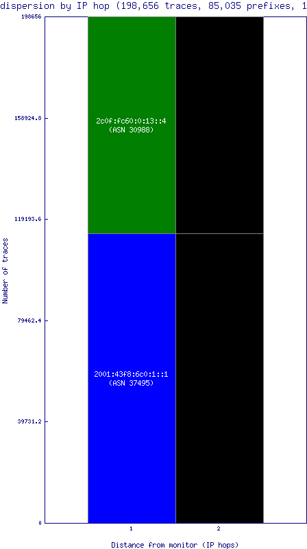 ip_dispersion_v6.gif