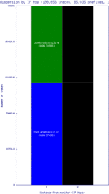 los2-ng/ip_dispersion_v6.html