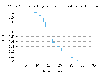 los2-ng/resp_path_length_ccdf.html