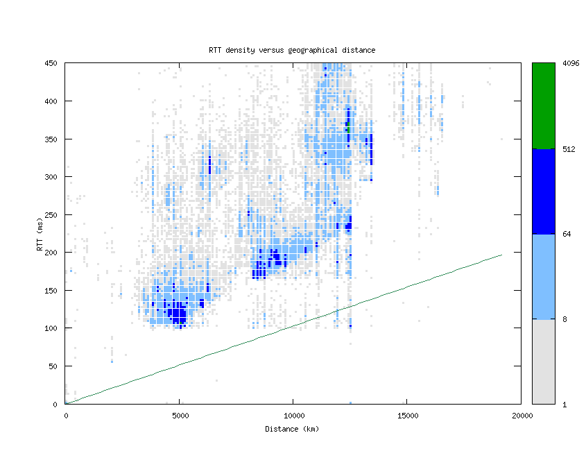 rtt_vs_distance.png