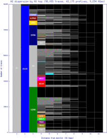 lpi2-se/as_dispersion_by_as.html