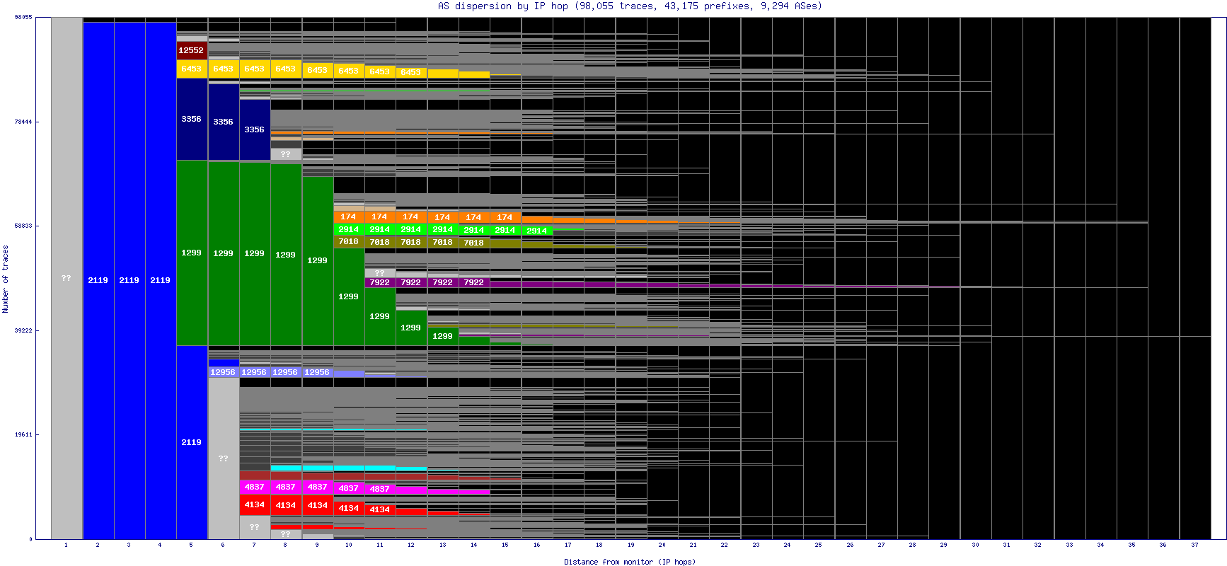 as_dispersion_by_ip.gif