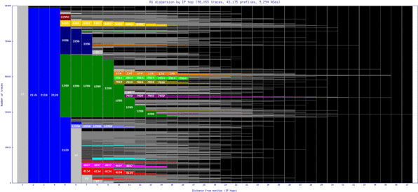 lpi2-se/as_dispersion_by_ip.html