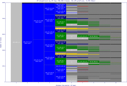 lpi2-se/ip_dispersion.html