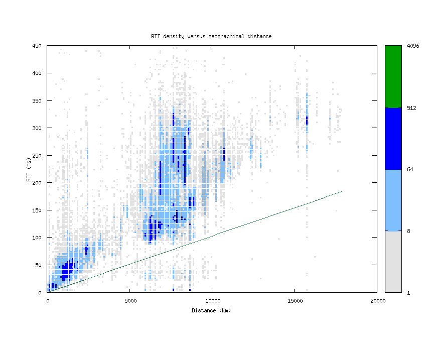 rtt_vs_distance.png