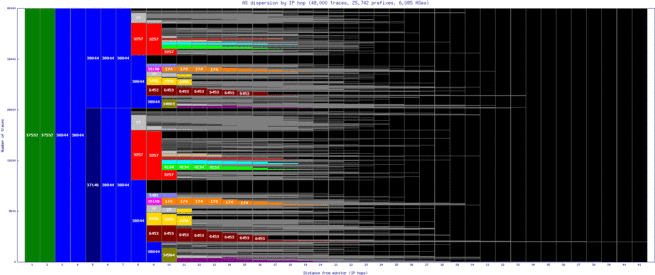 lun-zm/as_dispersion_by_ip.html