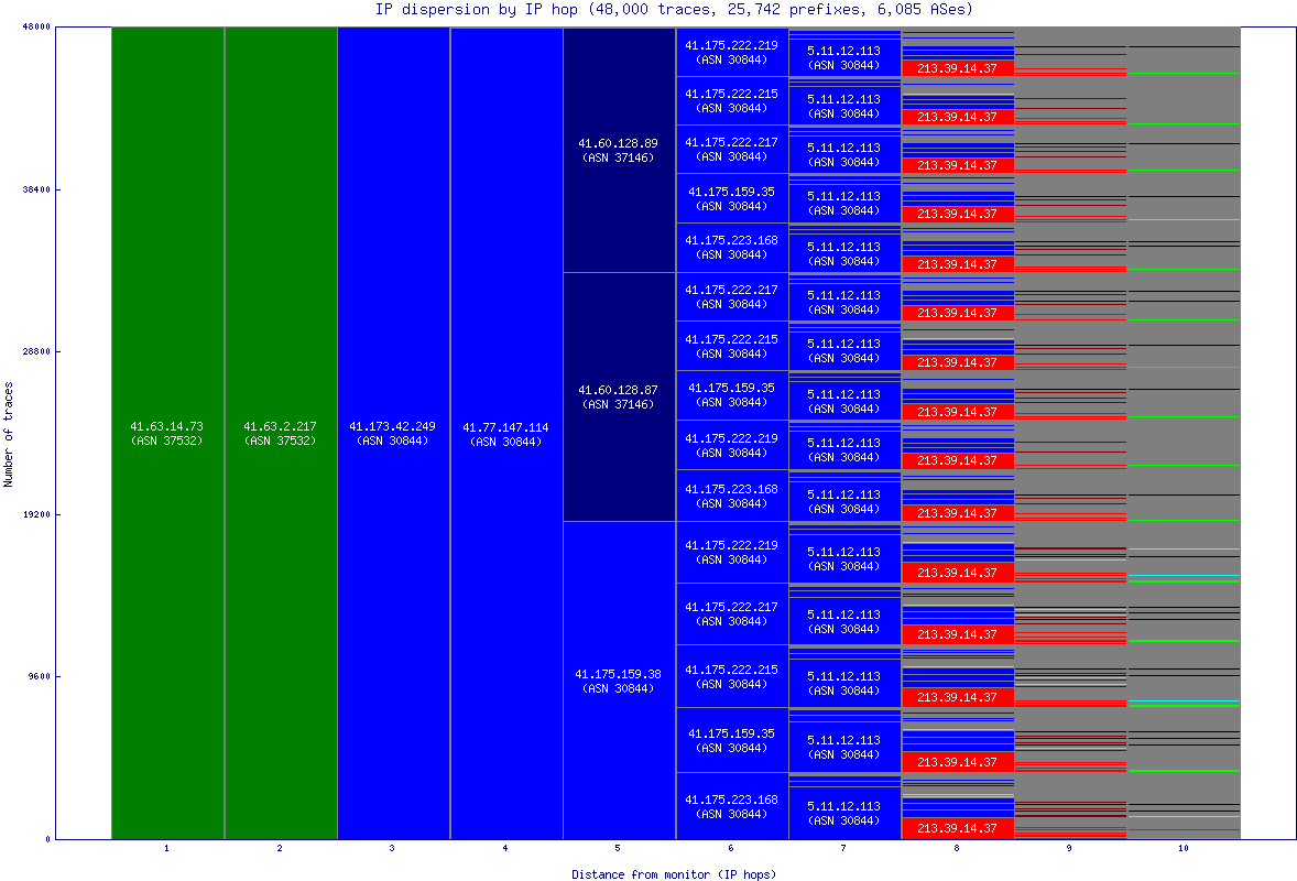 ip_dispersion.gif