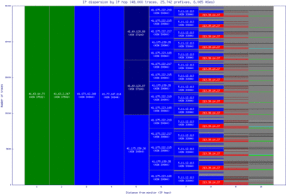 lun-zm/ip_dispersion.html