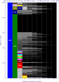 lwc-us/as_dispersion_by_as.html