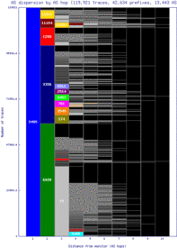 lwc-us/as_dispersion_by_as_v6.html