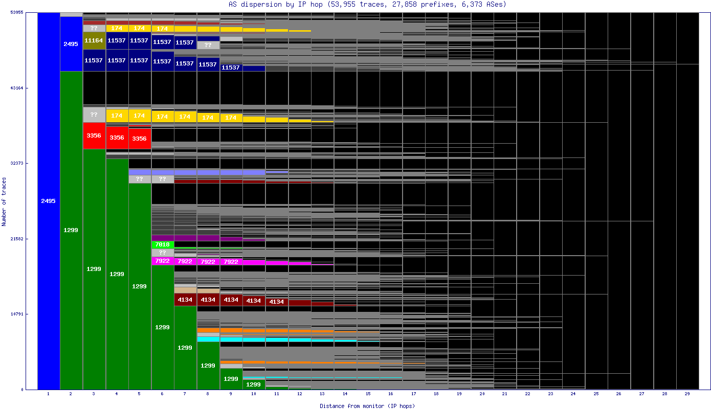 as_dispersion_by_ip.gif