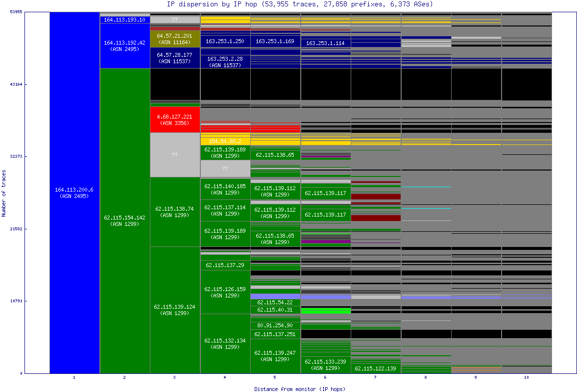 ip_dispersion.gif