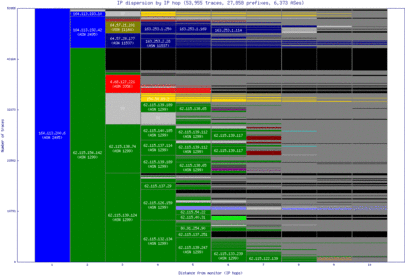 lwc-us/ip_dispersion.html