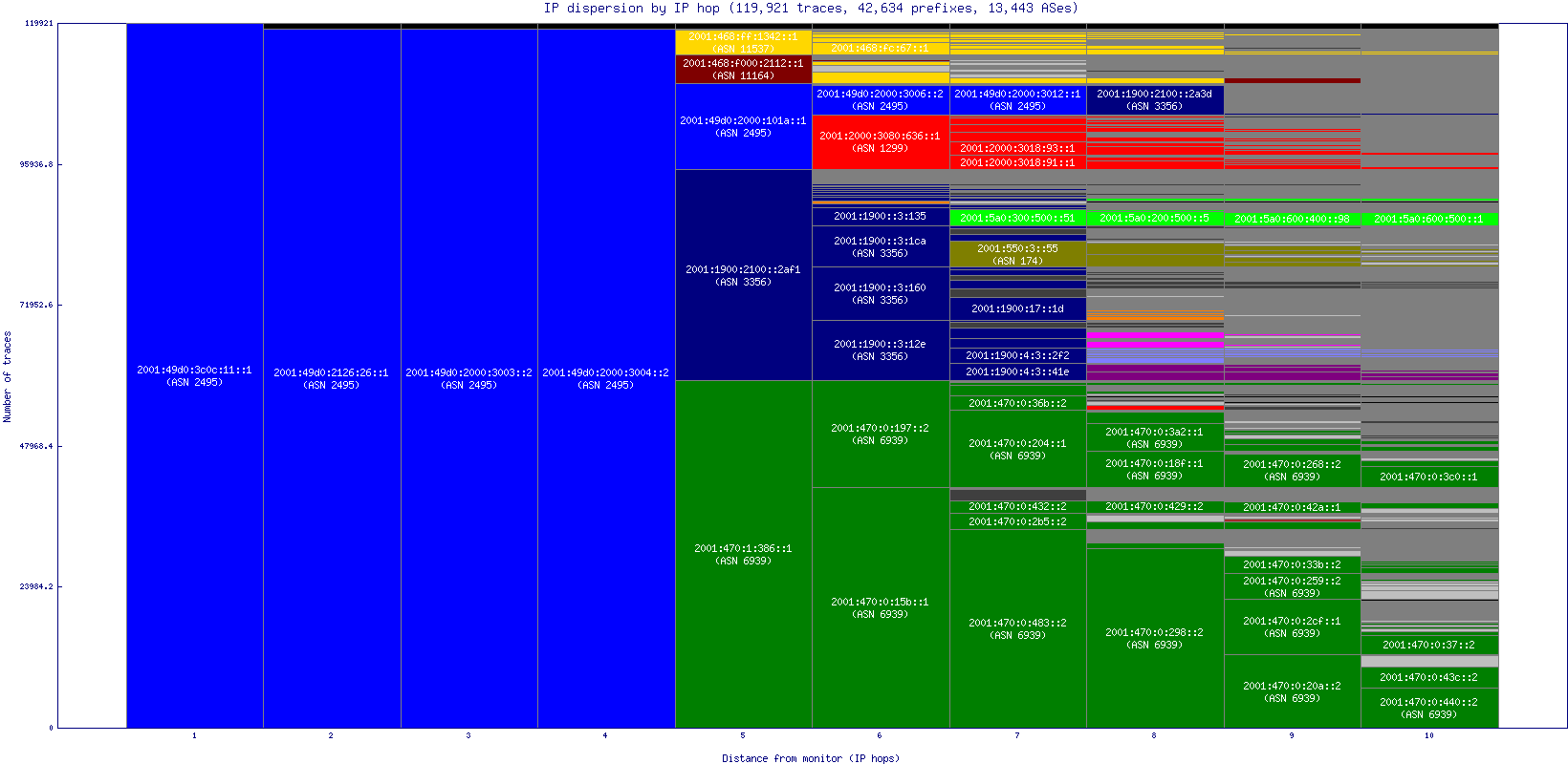 ip_dispersion_v6.gif