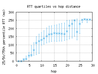 lwc-us/med_rtt_per_hop.html