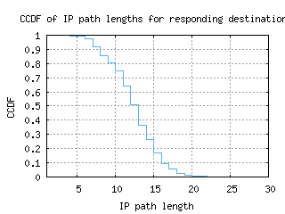 lwc-us/resp_path_length_ccdf.html