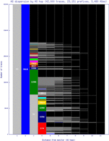 lwc2-us/as_dispersion_by_as.html