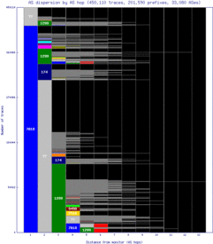 lwc2-us/as_dispersion_by_as_v6.html