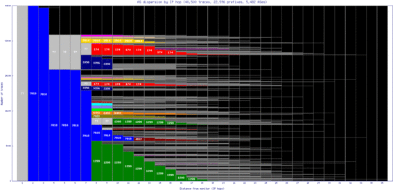 lwc2-us/as_dispersion_by_ip.html