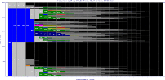 lwc2-us/as_dispersion_by_ip_v6.html