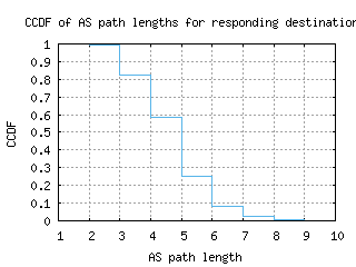 lwc2-us/as_path_length_ccdf.html