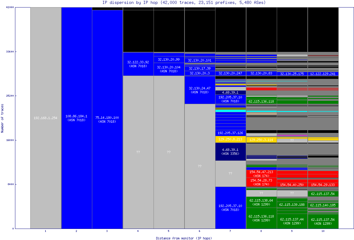 ip_dispersion.gif