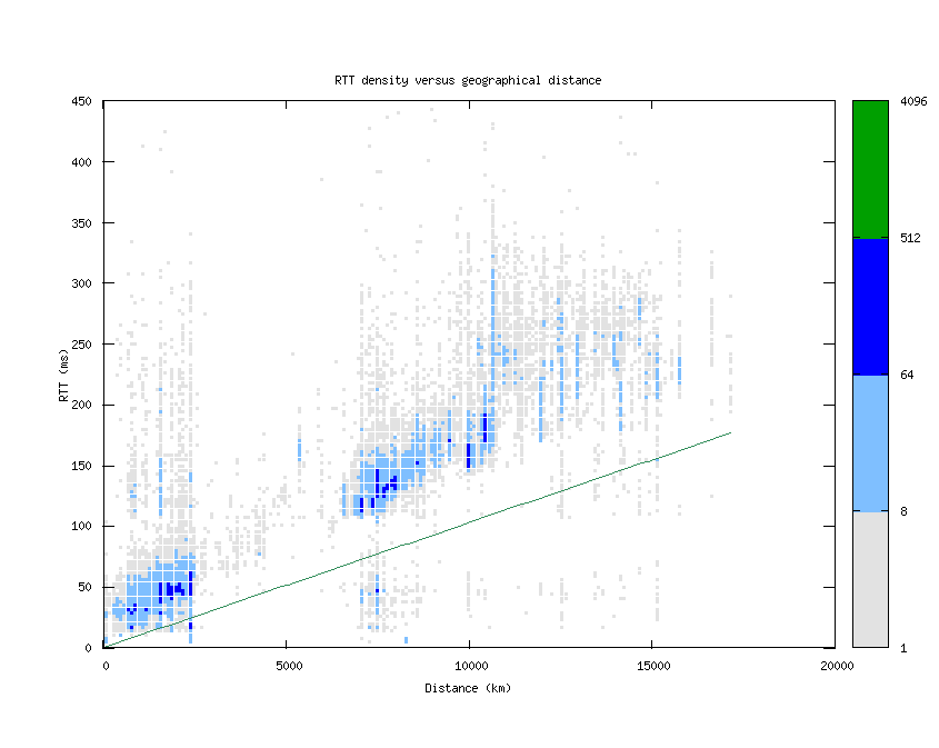 rtt_vs_distance.png