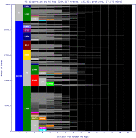 lwc3-us/as_dispersion_by_as_v6.html