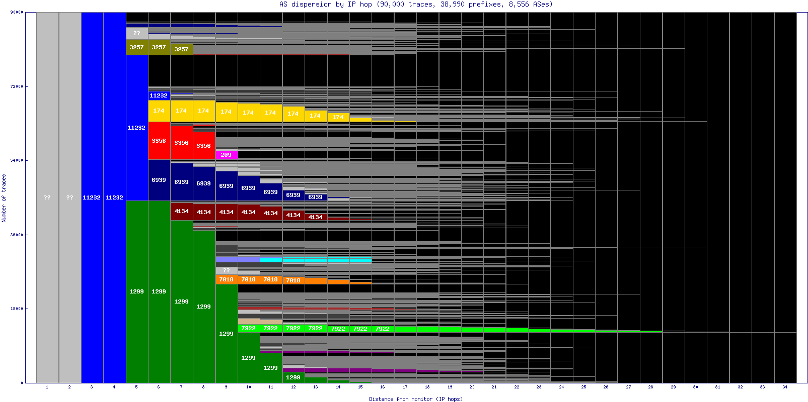 as_dispersion_by_ip.gif