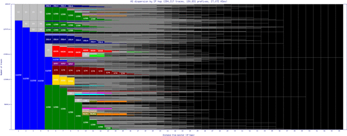 lwc3-us/as_dispersion_by_ip_v6.html