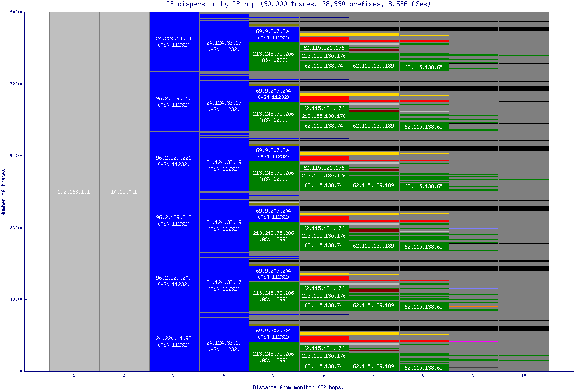 ip_dispersion.gif