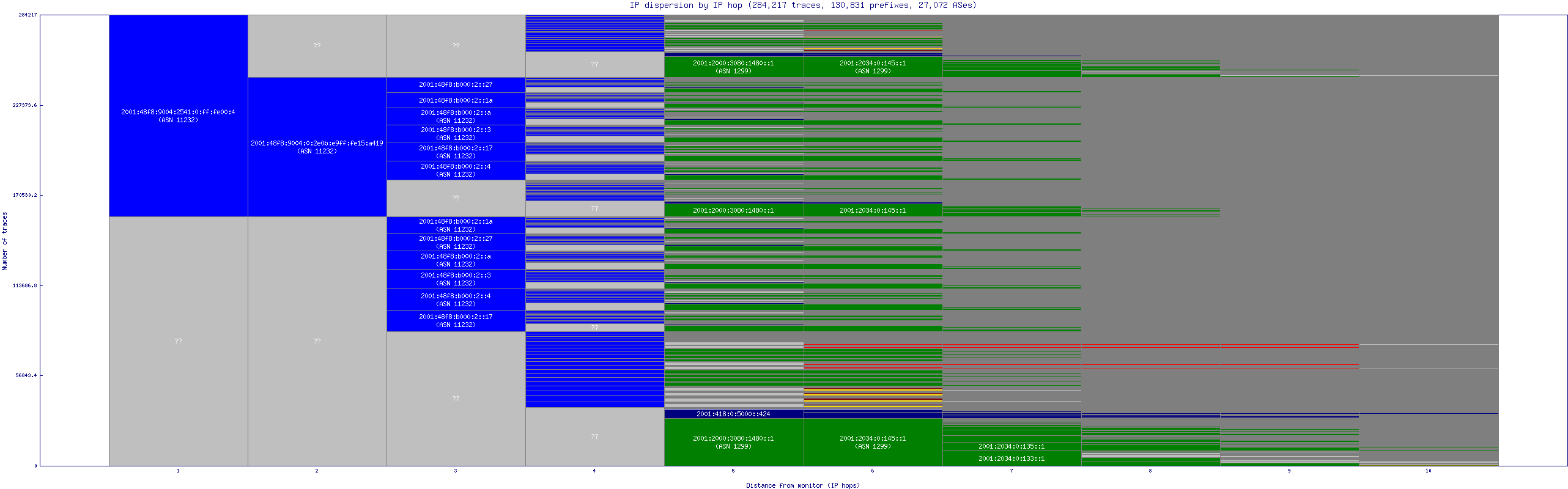 ip_dispersion_v6.gif