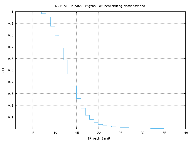 resp_path_length_ccdf_v6.png