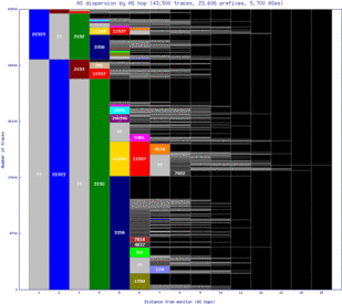 mce-us/as_dispersion_by_as.html