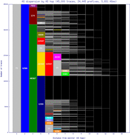 mdw-us/as_dispersion_by_as.html