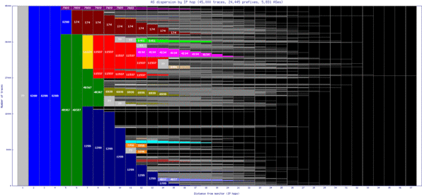 mdw-us/as_dispersion_by_ip.html