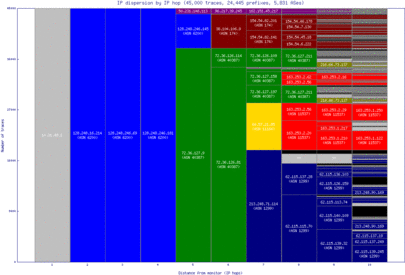 mdw-us/ip_dispersion.html