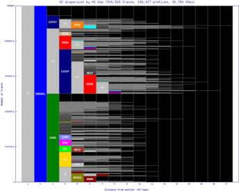 mdw2-us/as_dispersion_by_as_v6.html