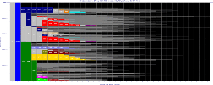 mdw2-us/as_dispersion_by_ip_v6.html