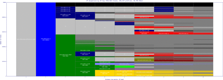 mdw2-us/ip_dispersion_v6.html