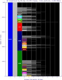 med-co/as_dispersion_by_as.html