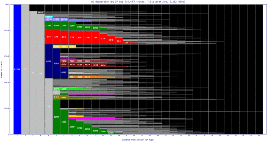 med-co/as_dispersion_by_ip.html