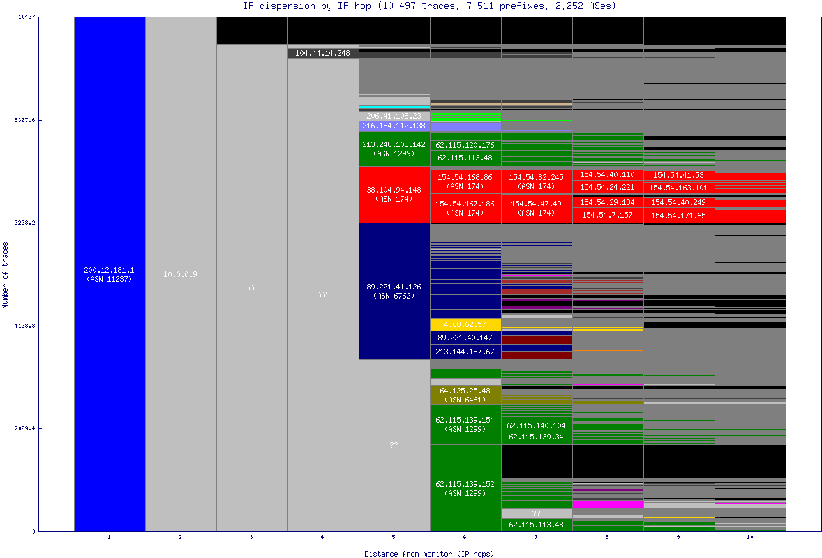 ip_dispersion.gif