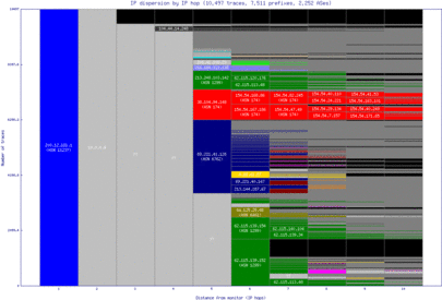 med-co/ip_dispersion.html