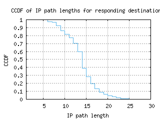 med-co/resp_path_length_ccdf.html