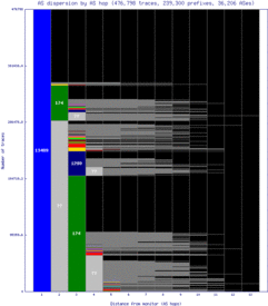 med2-co/as_dispersion_by_as_v6.html